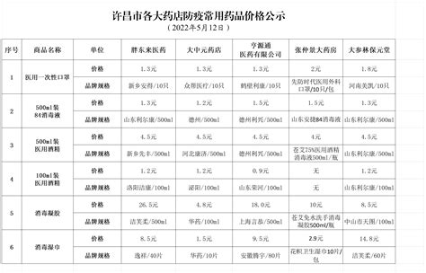 许昌百科-许昌GDP|人口信息-排行榜123网
