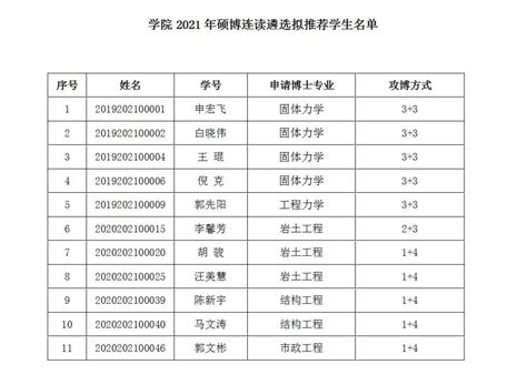 关于2021年拟推荐硕博连读研究生名单的公示-武汉大学土木建筑工程学院