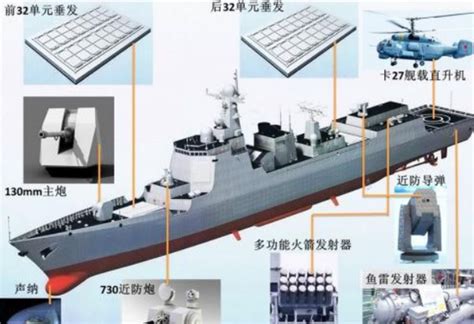 海军052D型导弹驱逐舰“西宁”舰垂发射弹！