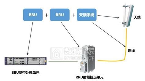 联通深挖共享价值，实现共享基站在变电站内成功开通 - 中国联通 — C114通信网