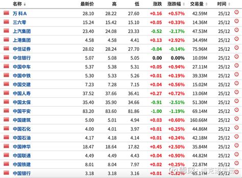 富时中国A50指数成分股名单（2020年12月25日更新） #富时A50成分股# - 雪球