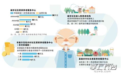 长沙：居家养老服务中心可获多项补贴 - 市州精选 - 湖南在线 - 华声在线