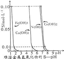 右图是电解CuCl2溶液的装置.其中c.d为石墨电极.已知溶液中Cl-离子向c极移动.则下列有关判断正确的是 ( ) A.a为负极.b——青夏 ...