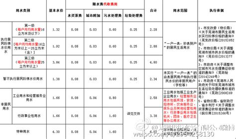 2021北京一度电多少钱?北京电价阶梯价格一览表- 北京本地宝