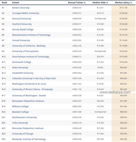美国大学本科计算机专业排名TOP50榜单介绍_蔚蓝留学网