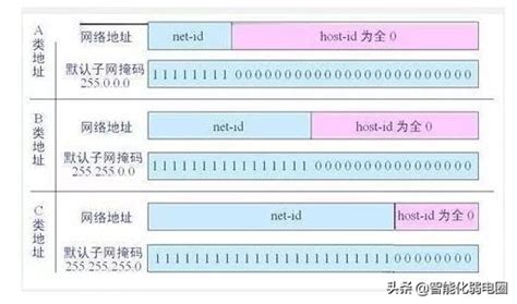 子网掩码是什么 Win10查看电脑的子网掩-百度经验