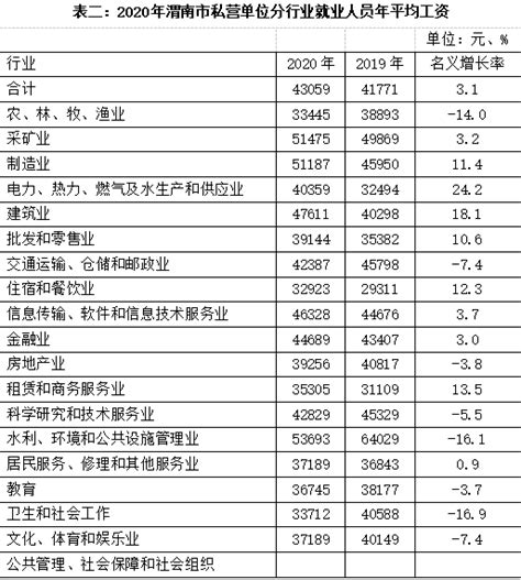 我国各地的社会平均工资是怎么统计和计算出来的？ - 知乎