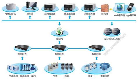 企业综合能源管理系统-企业官网