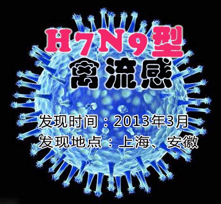 H7N9型禽流感是什么？如何应对“H7N9禽流感”?【综合】_风尚中国网 -时尚奢侈品新媒体平台