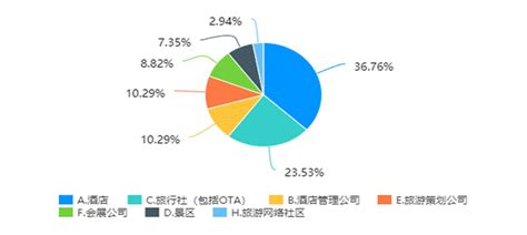 市场调查与统计分析专业简介-广东工程招生网