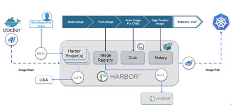 harbor高可用集群配置 - 建站服务器 - 亿速云