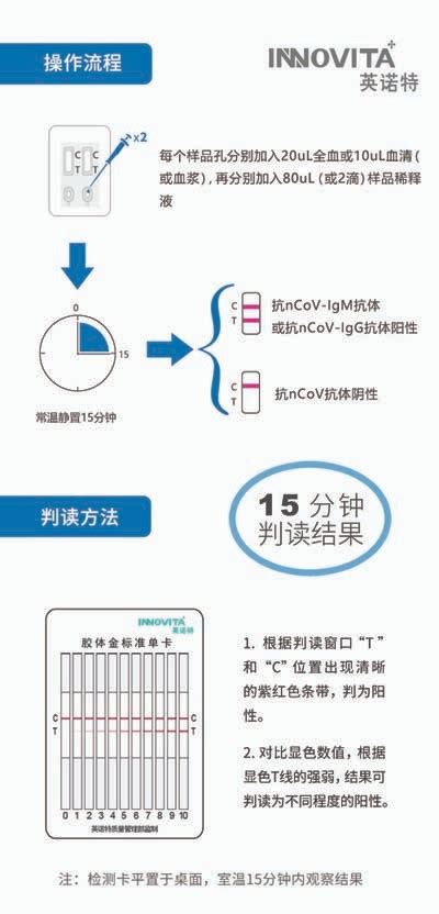 英诺特-新型冠状病毒IgM/IgG联合检测试剂盒（胶体金法）上市-四川德佩莱科技有限公司