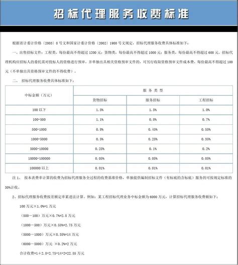 银监会11号文对债券市场影响的分析：非标依然不会死