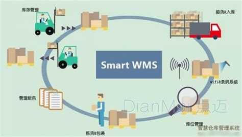 自动化立库WMS软件管理系统 - 正贸智能仓储设备（浙江）有限公司