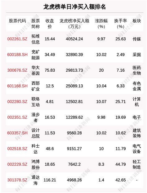 怡亚通股票最新消息（怡亚通6月9日主力资金净卖出3.81亿元） - 好哇网