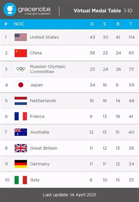 外媒预测中国在东京奥运会上能夺38金，我们也来盘盘夺金点|夺金点|金牌|中国队_新浪新闻