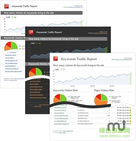 外贸网站内容分析-找出网页热门内容以及隐藏价值-数据统计与分析 | DIGOOD多谷-Google海外营销平台