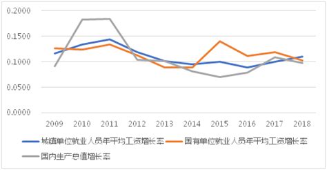 武汉夏季平均薪资7263元 十大高薪行业竟是这些_湖北频道_凤凰网
