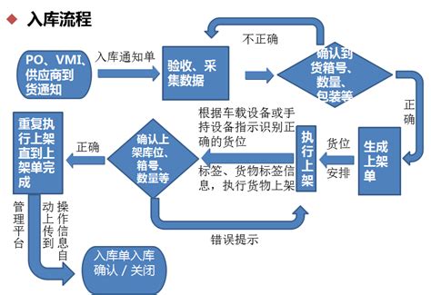 智慧物流仓储平台管理系统-北京厚宽科技有限公司