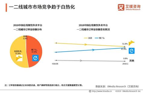 易观发布《中国本地生活服务行业洞察》 饿了么市场份额稳步升至43.9% | 每经网