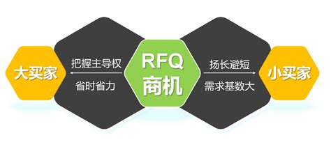 外贸小白如何甄别高质量的RFQ - 知乎