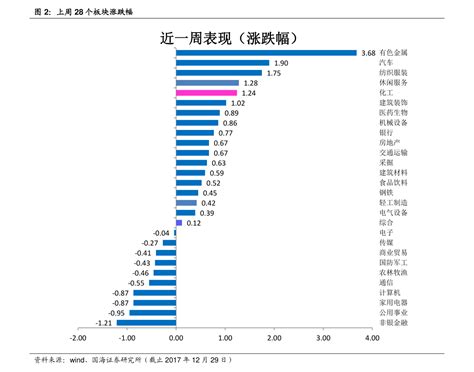 2018年中国染料行业市场现状及价格走势分析【图】_智研咨询