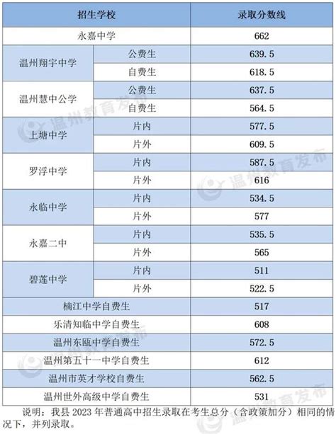 兴国县2022年普通高中录取分数线公布 | 兴国县信息公开