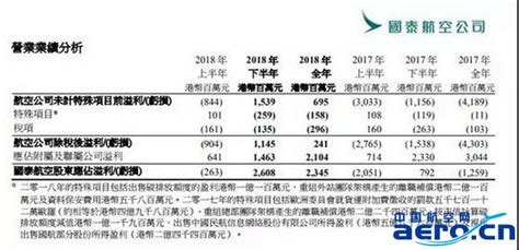 国泰航空：全年载客人次减少84.5%，预计综合股东亏损约56亿-61亿港元 - 环球旅讯(TravelDaily)