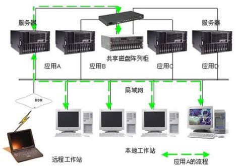 系统架构之服务器架构图-CSDN博客