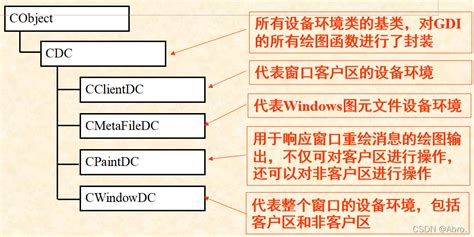 《Visual C# 程序设计》课程学习(1)——第1章 Visual C# 简介_vc#-CSDN博客