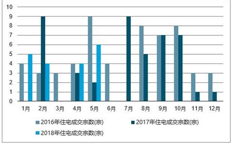 2022上半年C牌城市GDP排名：蚌埠位居第13_中国GDP_聚汇数据