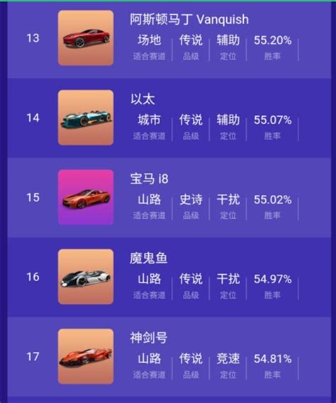 2023王牌竞速车辆排行榜 什么车最好 - 一起PK游戏网