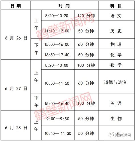 鹤壁历年高考成绩学校排名(本科录取率排行一览表)