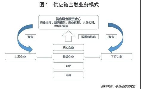 62页PPT读懂中国供应链金融_数字