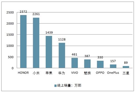 7 月国内手机市场运行分析报告：出货量 1855.2 万部，5G 手机占比 81.2% - OSCHINA - 中文开源技术交流社区