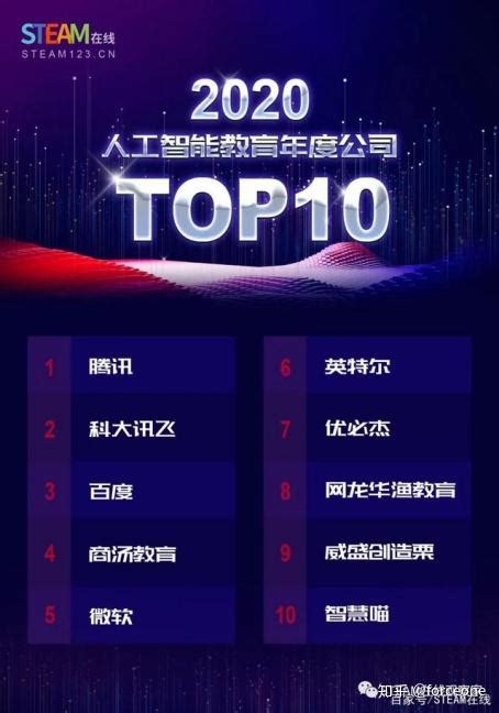 未来十年最具潜力的十大生意（未来十年最具潜力的十大行业）_重庆尹可科学教育网