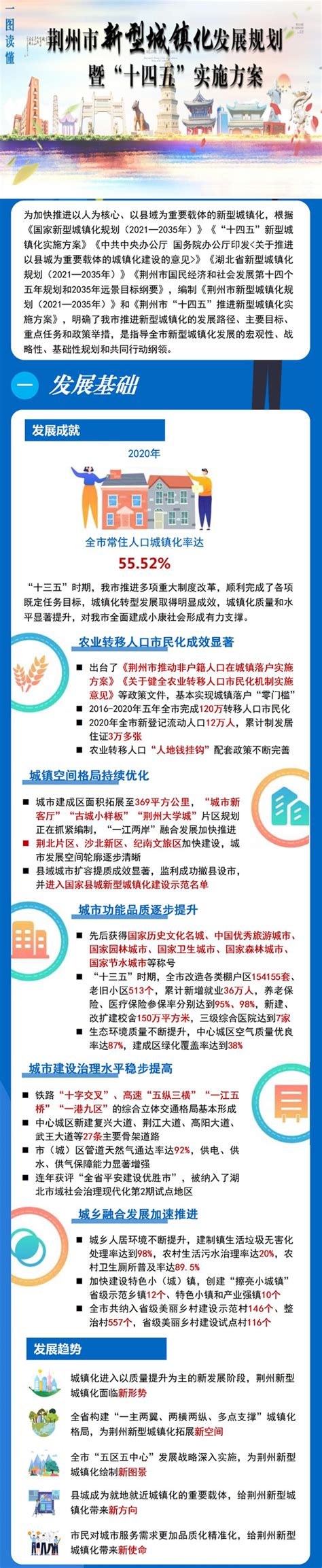 一图读懂：荆州市新型城镇化规划（2021-2035）暨“十四五”实施方案-荆州市人民政府网