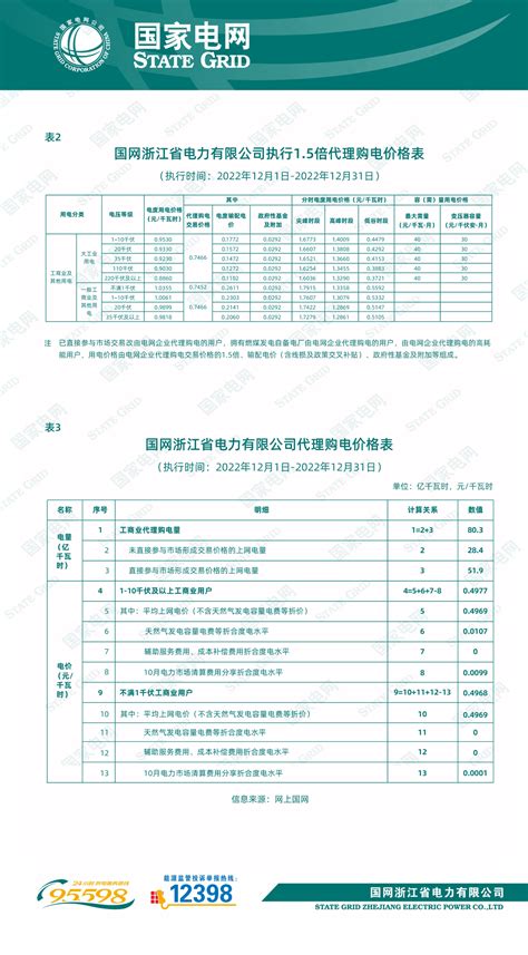 国网浙江省电力有限公司关于2022年9月代理工商业用户购电价格的公告