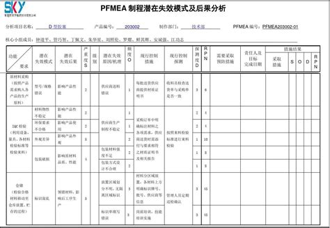 SMT失效模式分析PFMEA_文档之家
