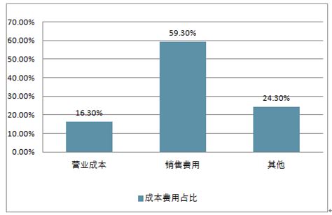 预见2023：《2023年中国花卉行业全景图谱》(附市场规模、竞争格局和发展前景等)_行业研究报告 - 前瞻网