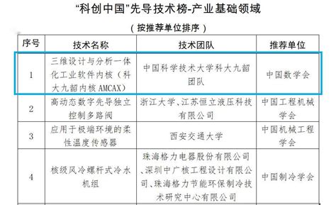 全省唯一！九韶团队入选“科创中国”先导技术榜-产业基础领域榜单