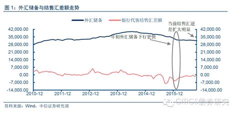 兴业研究：中国外汇储备谨慎乐观|界面新闻