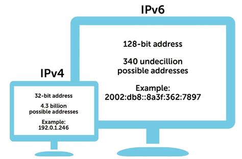 IPv6 优于 IPv4 的十大功能 － 小专栏
