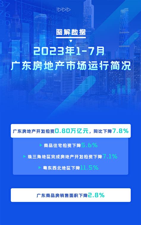 2018年广东房地产市场总体平稳-房讯网