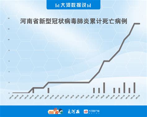 大河数据说|河南省新增确诊病例19例，10地今日无新增-大河新闻
