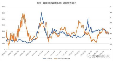 中国境内外投资级/高收益债券收益对比