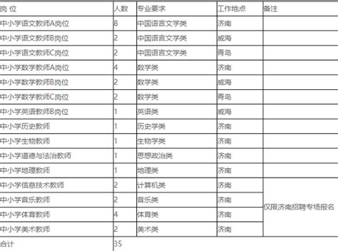 2020年山东省济南市山东大学附属中学引进高校2021届优秀毕业生教师招聘【35人】-济南教师招聘网 群号：612750973.