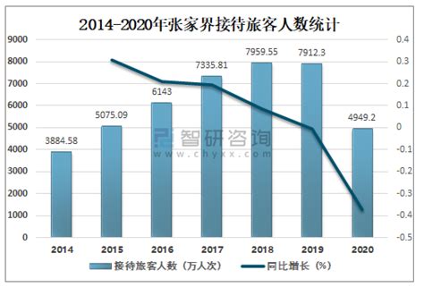 2021年中国境内上市公司数量及融资情况：首发上市公司及募资总额均创近10年新高[图]_智研咨询