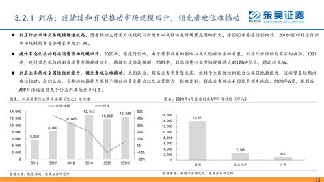 2022年，中国互联网行业总收入达到1.46万亿，首次出现负增长！ $腾讯控股(00700)$ $阿里巴巴(BABA)$... - 雪球