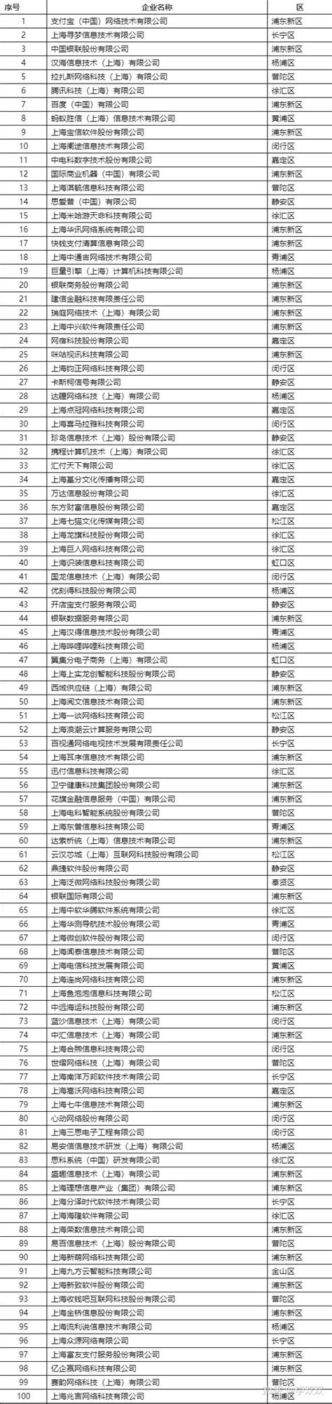 [中职]上海信息技术学校：匠心筑梦 砥砺前行——学校承办第45届世界技能大赛上海市选拔赛三个项目比赛-教育频道-东方网
